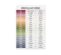 MGDUJGH Irregular Verbs Parts of Speech Homeschool Grammar Worksheets Classroom Education 1 Canvas Art Wall Decor Posters Home Bar Restaurant Garage Cafe Logo Gift 16x24inch(40x60cm)