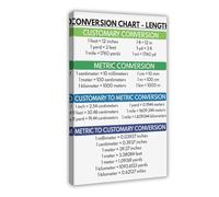 MGDUJGH Length Conversion Chart Education Math Visual Aids Teaching Supplies Canvas Modern Poster Wall Art Prints Paintings Living Room Bedroom Decor 20x30inch(50x75cm)
