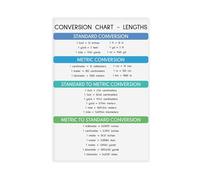 MGDUJGH Length Conversion Chart Educational Poster Math Classroom Homeschool Worksheet Rainbow Colors Canvas Modern Poster Wall Art Prints Paintings Living Room Bedroom Decor 24x36inch(60x90cm)