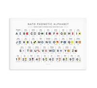 MGDUJGH Phonetic Alphabet Maritime Signal Flags Morse Code Table Canvas Modern Poster Wall Art Prints Paintings Living Room Bedroom Decor 12x18inch(30x45cm)