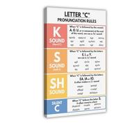 MGDUJGH The Letter C in American English Pronunciation, Phonetics, Homeschooling, And Classroom Education Canvas Art Wall Decor Posters Home Bar Restaurant Garage Cafe Logo Gift 20x30inch(50x75cm)