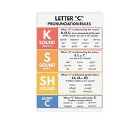 MGDUJGH The Letter C in American English Pronunciation, Phonetics, Homeschooling, And Classroom Education Canvas Art Wall Decor Posters Home Bar Restaurant Garage Cafe Logo Gift 16x24inch(40x60cm)