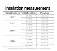 MH15 Digital Insulation Tester Megohm Resistance Meter with LCD Display, 100V/250V/500V/1000V Voltage Measurement Tool, Continuity Testing Device and Cable Insu