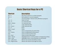 Mice Pad Basic Keyboard Shortcuts Desktop Mouse Pad for Work 10x12in