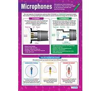 Microphones | Music Posters | Gloss Paper measuring 850mm x 594mm (A1) | Music Charts for the Classroom | Education Charts by Daydream Education