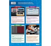 Midi | Music Posters | Laminated Gloss Paper measuring 850mm x 594mm (A1) | Music Charts for the Classroom | Education Charts by Daydream Education