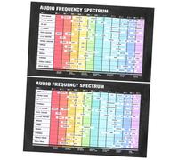 Mikinona 2pcs Music Theory Audio Frequency Poster Chords and Scales Chart for Learning Educational Wall Decor for Musicians and Music Enthusiasts