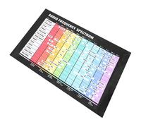 Mikinona Audio Frequency Music Theory Poster for Wall Chord and Scale Chart for Music and Learners