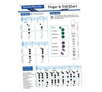 Mikinona Bass Flute Chord Chart Fingering Guide Portable Coated Paper Practice Supplies for Beginners Clarinet Finger Guide Instrument Study Classroom Reference