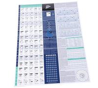 Mikinona Guitar Chord Educational Poster Music Theory Chart for Beginners Practice Guide with Scale Diagrams Classroom Hanging Picture for Easy Reference and Learning