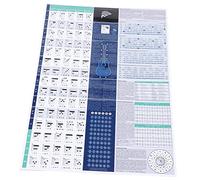 Mikinona Guitar Chords Wall Chart Musical Education Poster Guitar Fretboard Fluency Chord Poster