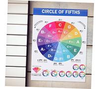 Mikinona Music Theory Educational Piano Chords Chart Poster Reference Guide for Students Songwriters and Pianists Major Scales and Chord Notation Classroom Wall Decor