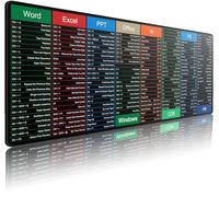 MIKODA Excel Mouse Pad, Cheat Sheet Keyboard pad Non-Slip Stitched Edges