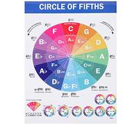 Milisten Music Education Poster for Piano Learners Beginner Piano Chords Fifths Wheel Educational Reference Guide for Classroom Home Study