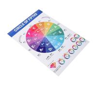 Milisten Piano Chords and Musical Scales Educational Poster Durable Music Theory Chart for Classroom Teaching and Learning Aid