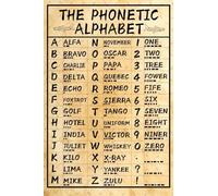 Military Phonetic Metal Tin Sign Alphabet Pilot Knowledge Wall Art Army Signs Decorations Poster for Home6x8 Inches