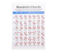 MINAOLULUS Practical Mandolin Chord Chart Poster with Fretboard Notes Colorful Mandolin Training Diagram on Copperplate Paper for Practice and Learning