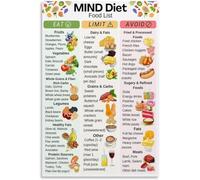 MIND Diet Chart And Food List Poster Meatl Tin Sign Print Wall Art Decor Living Room Posters for Room Aesthetic 8x12 inch