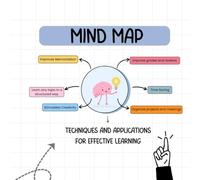 Mind Map: Techniques and Applications for Effective Learning: "Mind Maps: The Ultimate Tool for Learning and Productivity"