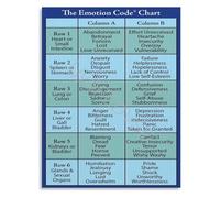 Mindfulness Poster Emotion Code