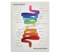 Mindset Spiral Poster Upward vs Downward Emotional Cycles Guide for Counseling Psychology Office Decor(Unframed,12x18inch(30x45cm))