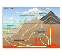 Mineralogy Reference Poster STEM Education Wall Art