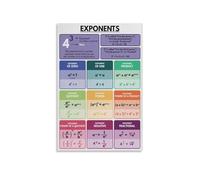 Minimalist Algebra Poster, Exponent Rules & Laws, Clean Mathematics Reference Wall Art for Modern Classroom, Office(Framed,08x12inch(20x30cm))