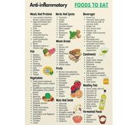 Minimalist Nutrition Chart, Anti-Inflammatory Foods Guide, Modern Kitchen Decor, Healthy Eating Poster(Framed,08x12inch(20x30cm))
