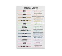 Modal Verbs Poster Parts of Speech Grammar Chart for Homeschool Educational Poster Decorative Metal Tin Sign Wall Art Posters for Room Aesthetic 8x12inch