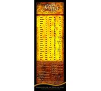 Modern & Ancient Biblical Paleo Hebrew Alef Bet Learning UV Protected Sheet (5.75x16.5 in) Vowel Explanation for Basic Reading Skills, Hebrew Study Guide, Aleph Bet Chart