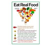 Modern Food Educational Posters, Food Pyramid Poster, Modern Diet Guide For Home Bedroom Dorm Kitchen Wall Decor