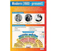 Modern Music - Music History 1900 - Present | Music Posters | Laminated Gloss Paper measuring 850mm x 594mm (A1) | Music Charts for the Classroom | Education Charts by Daydream Education