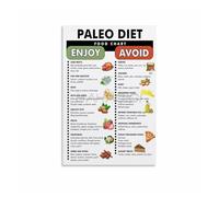 Modern Paleo Diet Poster - Comprehensive Food List Chart, Canvas Wall Art for Healthy Eating Kitchen Decor(Unframed,12x18inch(30x45cm))