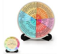 Molain Feelings Wheel, Therapy Office Desk Decor Wooden Double Sided Mental Health Emotion Chart with Stand Therapist Gifts for Counselors and Home Use