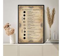 Moon Phases Meanings Poster Moon Phase Poster Phases Of The Moon Moon Moon Wall Decor Moon Phases Wall Art Halloween Poster Metal Tin Sign Plaque Wall Decor Art 6x8 Inch
