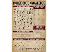 Morse Code Knowledge Metal Tin Sign Morse Code Visual Retro Tin Sign School Education Living Room Kitchen Bathroom Home Art Wall Decoration Plaque Gift 8x12 inch
