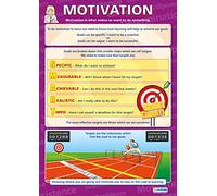 Motivation | Motivation Posters | Laminated Gloss Paper measuring 850mm x 594mm (A1) | PSHE Charts for the Classroom | Education Charts by Daydream Education