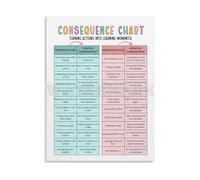 Motivational Reward Chart for Kids Good Behavior and Chore Tracker Management Poster Canvas Wall Art for Positive Parenting(Unframed,16x24inch(40x60cm))