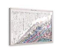 Mountains And Rivers of The World With Comparative Heights And Lengths 1874 Poster Bedroom Canvas Decor Print Wall Art Office Room Aesthetic Decor Gif