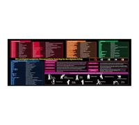 Mousepad, Extra Large German Spreadsheet, 31.5 x 11.8 in, Non-Slip Rubber Base, Spreadsheet Shortcuts, Stretches Illustrations, Comfortable 3 mm Thick