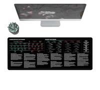 Mousepad Stock Trading Large Desk Mats for Business Shares Mousepad | Pad for Bag 30 x 80 cm with Stitched Edges, Desk Mats, Mat