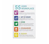MQXFCZUX 5S Methodology Workplace Guide Poster - Lean Office Efficiency Chart, Canvas Art for Business or Home Office Framed,08x12inch(20x30cm)