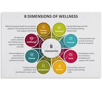 MQXFCZUX 8 Dimensions Wellness Poster Mental Health Canvas Wall-Art Workplace Office Self Care Framed,12x18inch(30x45cm)
