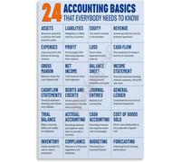 MQXFCZUX Accounting Basics Infographic Poster, Financial Principles Educational Chart, Study Room or Office Wall Art Framed,08x12inch(20x30cm)