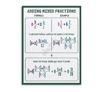 MQXFCZUX Adding Mixed Fractions Math Poster Educational Canvas Print for Classroom Homeschool Study Room Wall Decor Unframed,16x24inch(40x60cm)