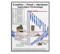 MQXFCZUX Biblical World Chronology Poster The Septuagint Timeline from Creation to Abraham Educational Canvas Art for Wall Decor Unframed,12x18inch(30x45cm)