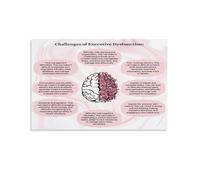 MQXFCZUX Brain Hacks & Mind Map Poster, Neurodiversity Awareness Art, Counseling Office Decor, Positive Psychology Print for Therapists Unframed,12x18inch(30x45cm)