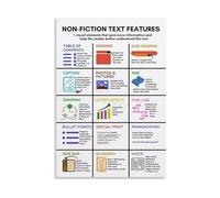 MQXFCZUX Building Background Knowledge Poster How Text Features Like Timelines and Diagrams Build Understanding in Content Areas (Science/SS) Unframed,16x24inch(40x60cm)