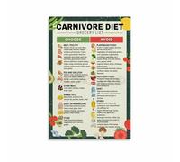 MQXFCZUX Carnivore Diet Shopping List Poster: High Protein Zero Carb Food Chart, Essential Meat & Organ Meats Guide, Educational Wall Art for Kitchen Dining Room Framed,08x12inch(20x30cm)