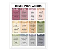 MQXFCZUX Classroom Grammar Poster Descriptive Words Chart Educational Wall-Art for Learning and Decor Framed,12x18inch(30x45cm)